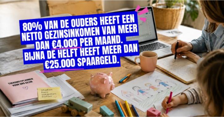 artikel foto